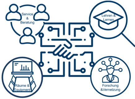 Zum Artikel "Workshop: DigiLLab – Informations- und Beratungsangebot zur Digitalen Bildung in Lehrerinnen- und Lehrerbildung"